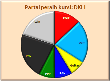 DKI I